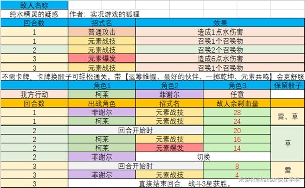 《原神》七圣召唤酒馆挑战三星攻略