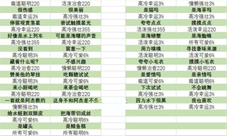 猫咪公寓2宝藏关卡事件怎样选-选择推荐一览攻略