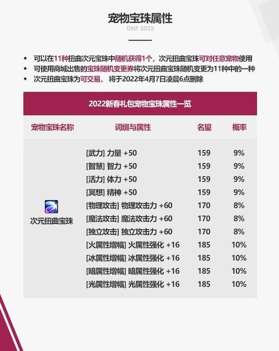 DNF春节套宝珠属性-地下城与勇士春节套宝珠属性一览