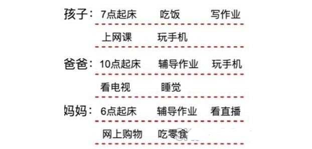 疯狂文字我家的一天怎样过-我家的一天通关攻略