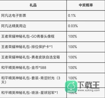 王者荣耀成人礼在哪领