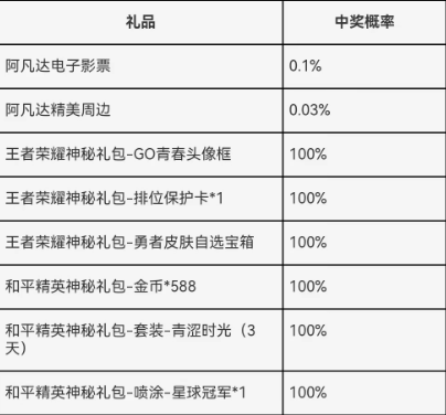 《王者荣耀》成人礼在哪领？