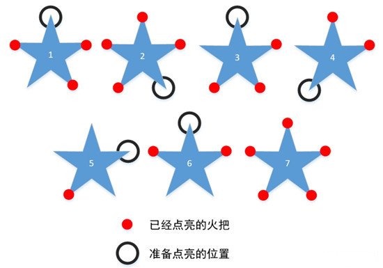 《原神》天遒谷五个火炬任务攻略