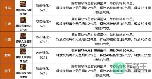 龙威之力尽在手中 巴卡尔融合防具一览