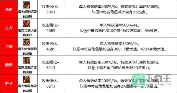 龙威之力尽在手中 巴卡尔融合防具一览