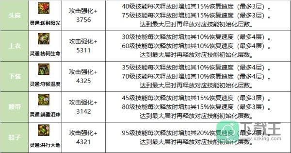 龙威之力尽在手中 巴卡尔融合防具一览