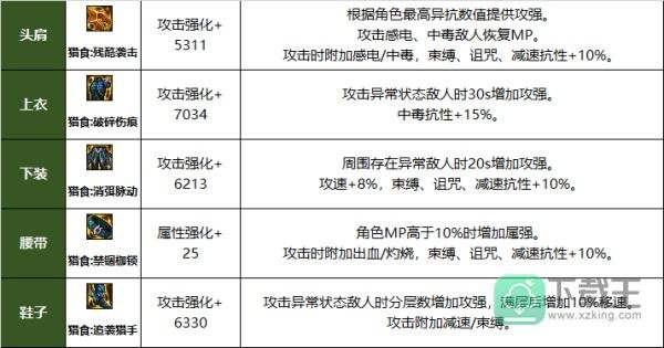 龙威之力尽在手中 巴卡尔融合防具一览