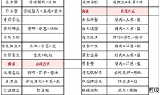 解忧小村落菜谱怎样做-食谱大全分享