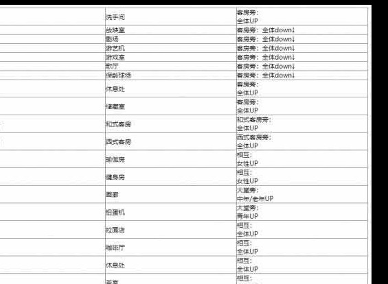 温泉物语2契合度辞典是什么契合度辞典大全一览