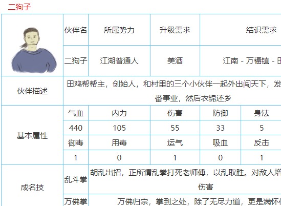 所谓侠客怎么结交所有人物  哪些人物可以结交