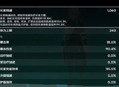 原神枫原万叶毕业面板属性是多少 枫原万叶加点推荐
