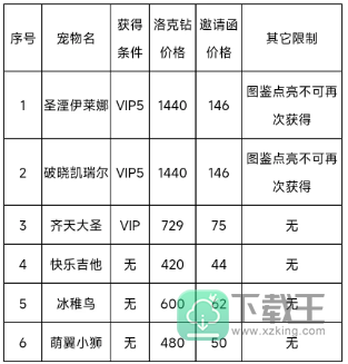 洛克王国春日小聚有什么奖励