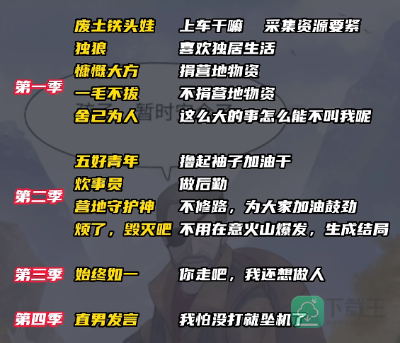 明日重开模拟器成就解锁大全