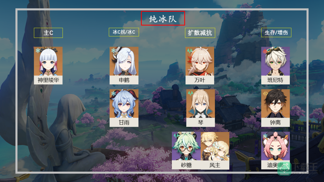 原神神里绫华怎么配队-神里绫华队伍搭配一览