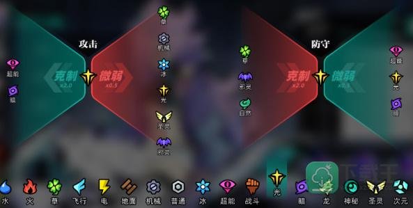 赛尔计划属性克制