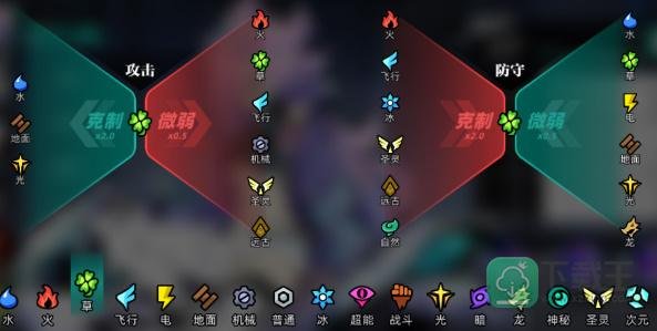 赛尔计划属性克制
