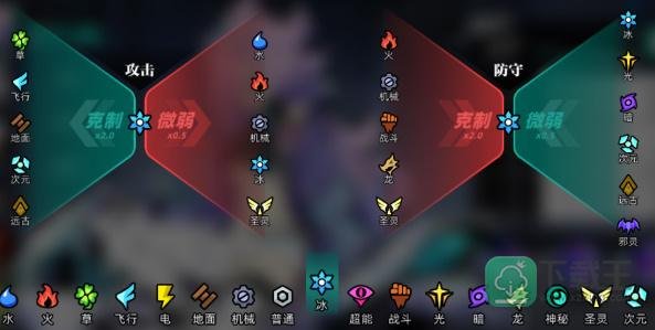 赛尔计划属性克制
