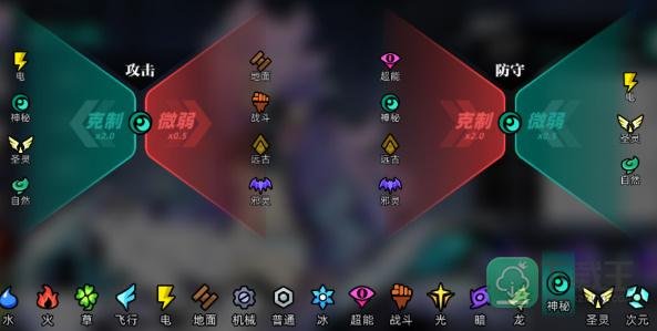 赛尔计划属性克制