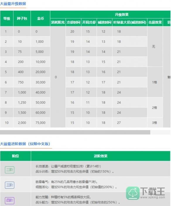 《植物大战僵尸2》大丽菊介绍