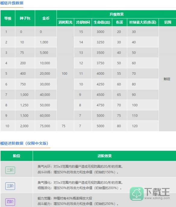 《植物大战僵尸2》榴梿介绍