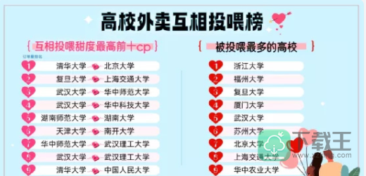 饿了么免单2.14答案