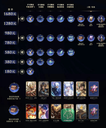 王者荣耀摘星辰皮肤怎么获得2023