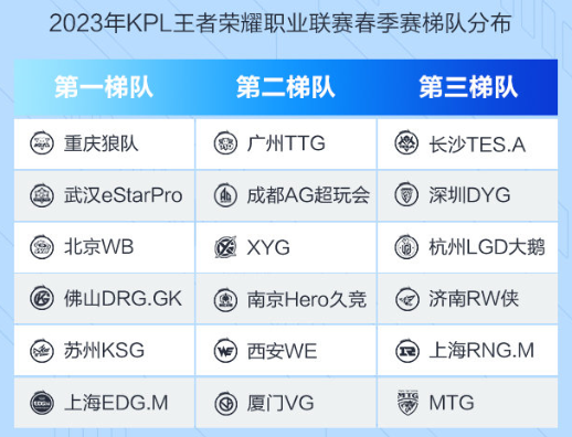 王者荣耀2023年春季赛赛程是什么-2023年春季赛赛程图一览