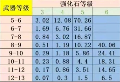 弹弹堂大冒险强化幸运值作用介绍