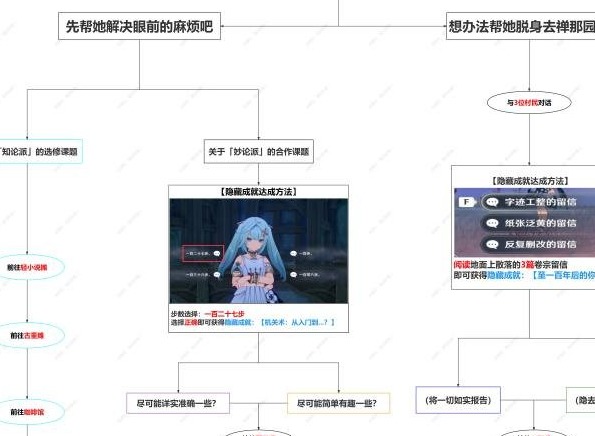 原神珐露珊邀约任务怎么做 珐露珊邀约任务全结局攻略