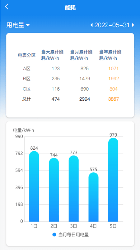 苏智造