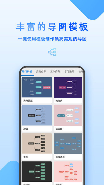 mindmap思维导图