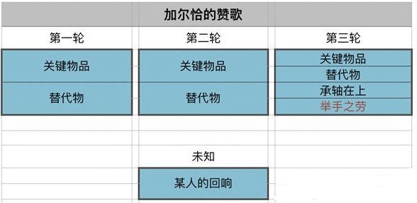 原神加尔恰的赞歌举手之劳无法触发？加尔恰的赞歌举手之劳bug修复公告[多图]图片2