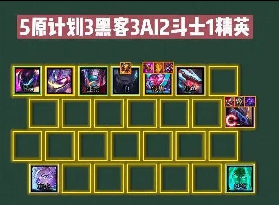 云顶之弈s8.5狼人阵容攻略 s8.5狼人阵容怎么搭配
