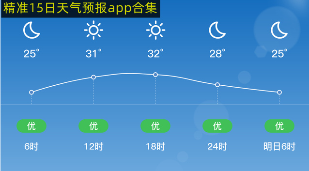 精准15日天气预报