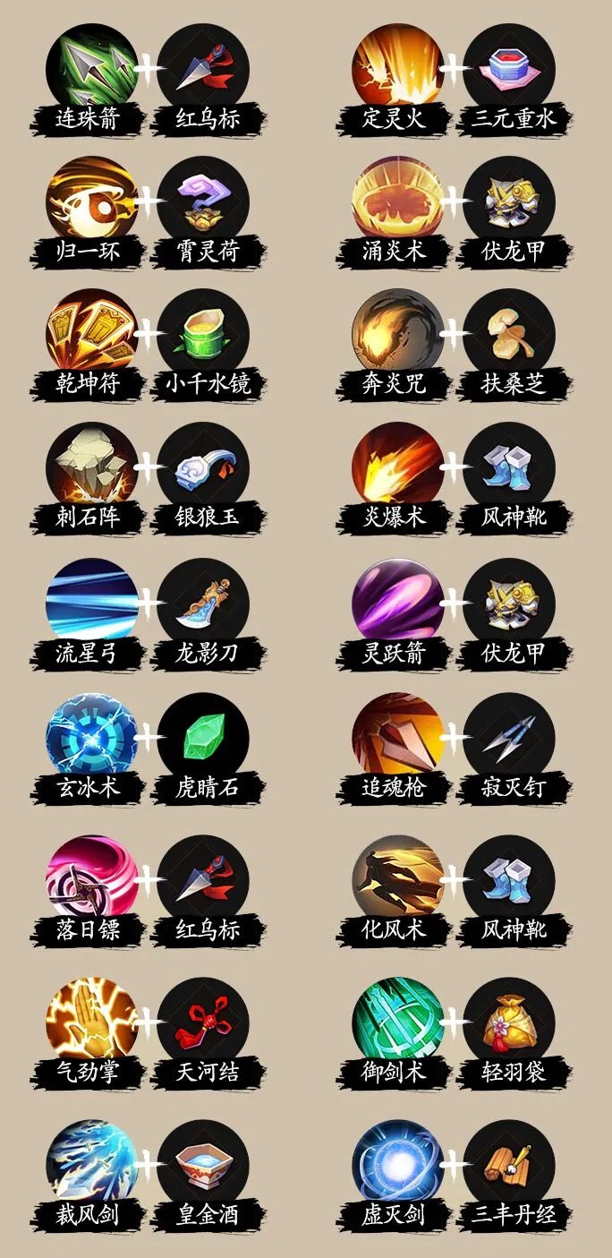 一念通天超武合成大全