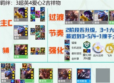 云顶之弈超爱潘阵容怎么搭配 超爱潘阵容搭配攻略