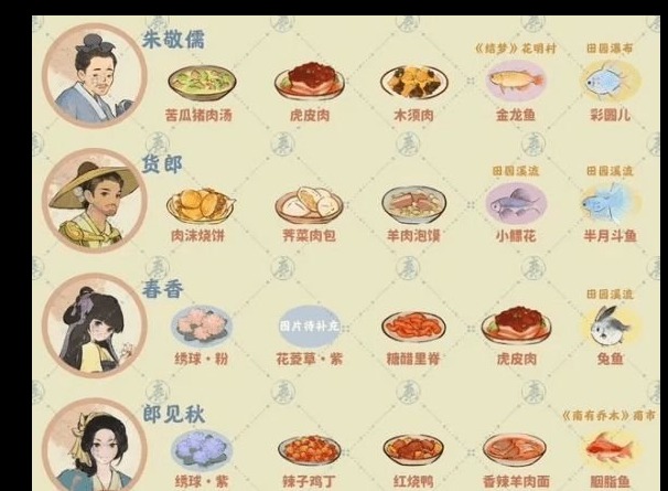 桃源深处有人家村民喜好物大全 村民喜好物汇总介绍
