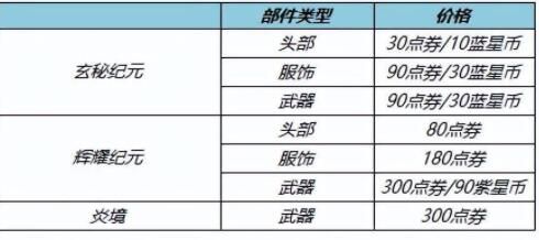 王者2023清明节皮肤爆料 王者荣耀2023清明节限定皮肤是什么