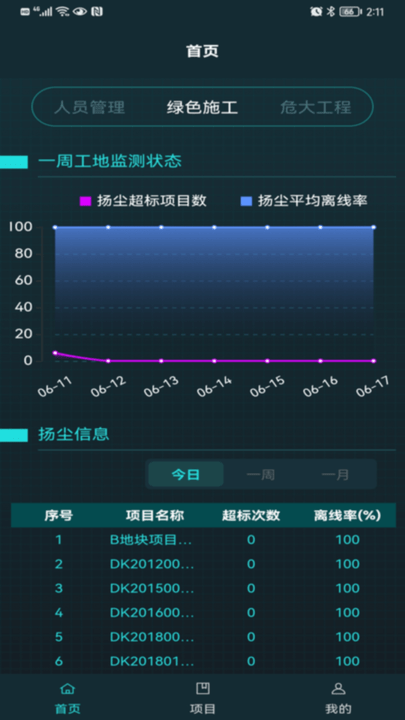 建造师智慧工地