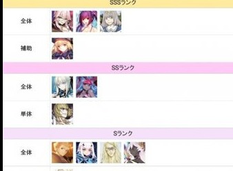 fgo四月角色强度排行榜最新 fgo四月角色节奏排行榜图片