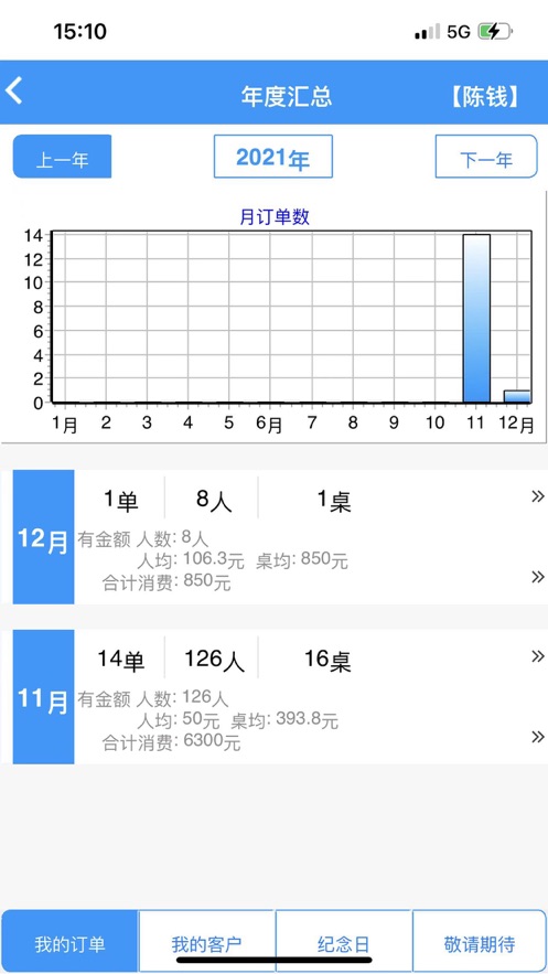 门店管控