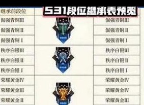王者荣耀s31赛季段位继承规则是什么 s31赛季段位继承规则介绍