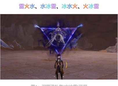 原神深罪浸礼者boss怎么挑战 深罪浸礼者boss打法技巧