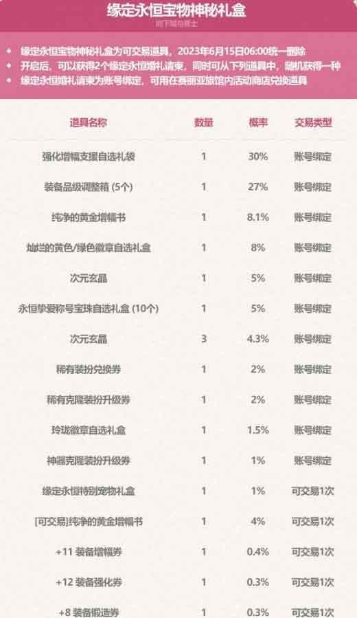 dnf202351套礼包多少钱   地下城2023五一套装外观/价格/宠物/纹章一览[多图]图片2