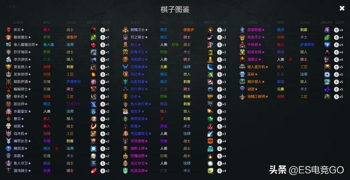 dota2自走棋攻略2023  刀塔2自走棋最新阵容搭配大全[多图]图片33