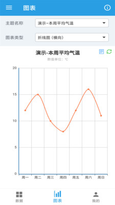 图表生成器