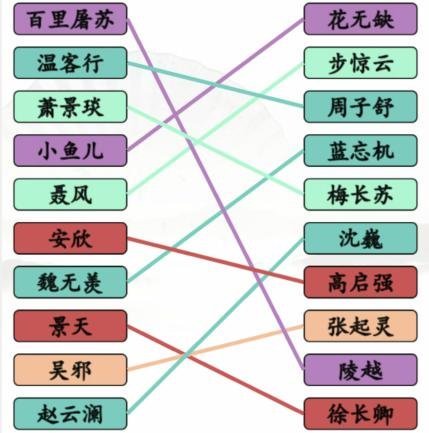 《汉字找茬王》红蓝对手连线男1男2怎么玩