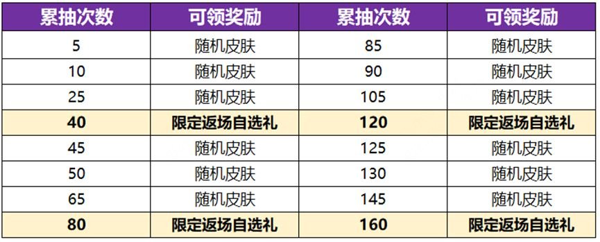 王者至尊皮肤可以赠送吗   至尊皮肤九尾如意赠送机制一览[多图]图片2