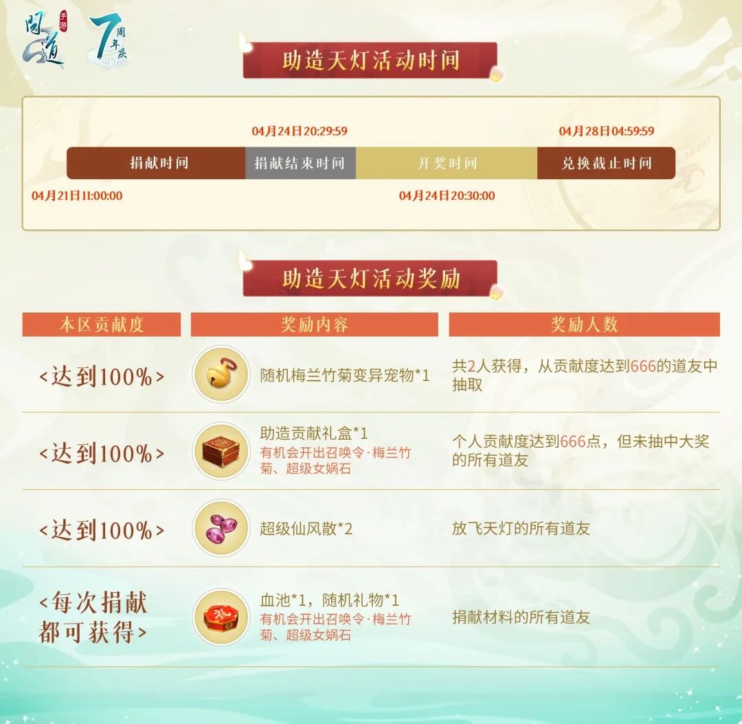 问道手游七周年活动攻略  2023七周年纪念宠物/兑换码密令/新时装汇总[多图]图片12