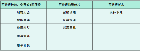 问道手游七周年活动攻略  2023七周年纪念宠物/兑换码密令/新时装汇总[多图]图片2